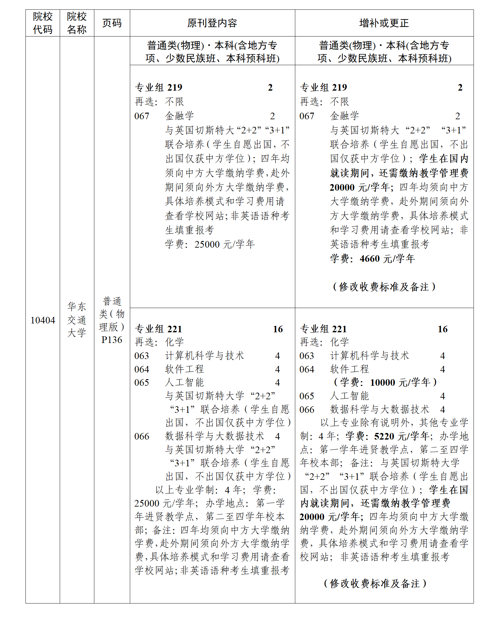 （粤招办普【2025】30号）关于《广东省2025年普通高等学校招生专业目录》更正及增补的通知（二）_04.png