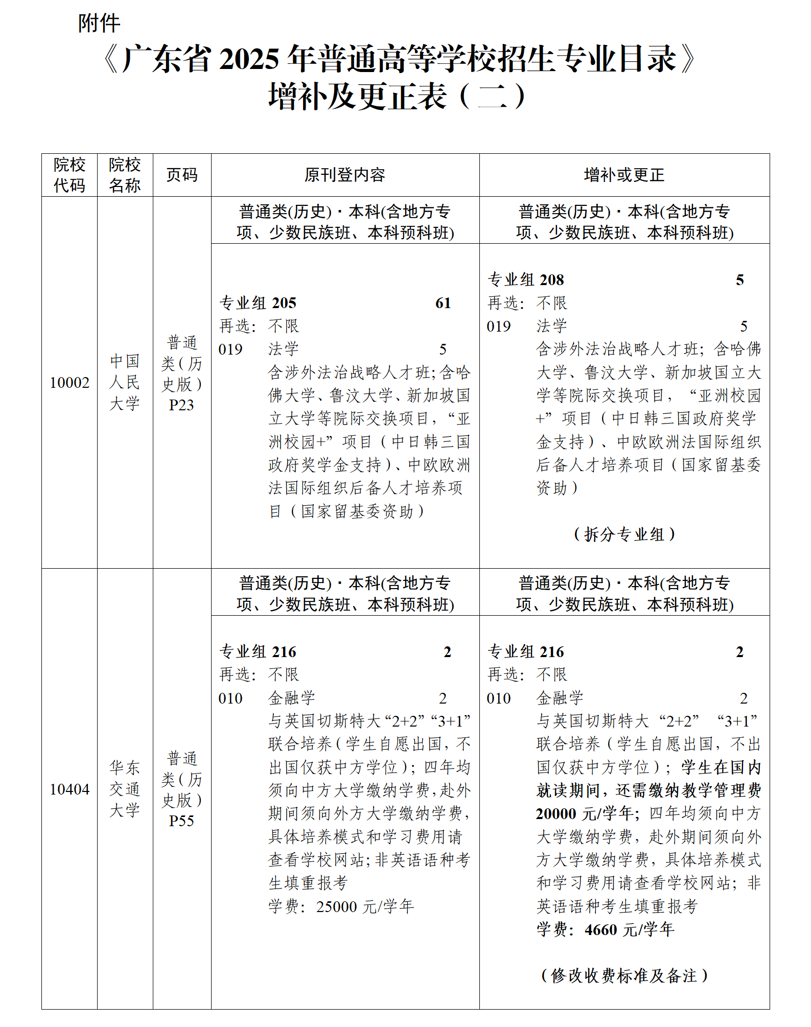 （粤招办普【2025】30号）关于《广东省2025年普通高等学校招生专业目录》更正及增补的通知（二）_03.png